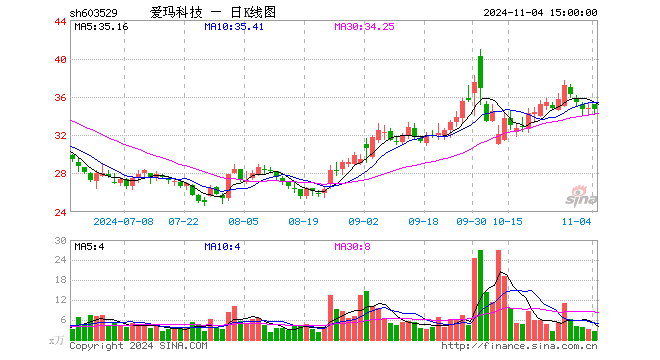 热点栏目 自选股数据中心行情中心资金流向模拟交易客户端