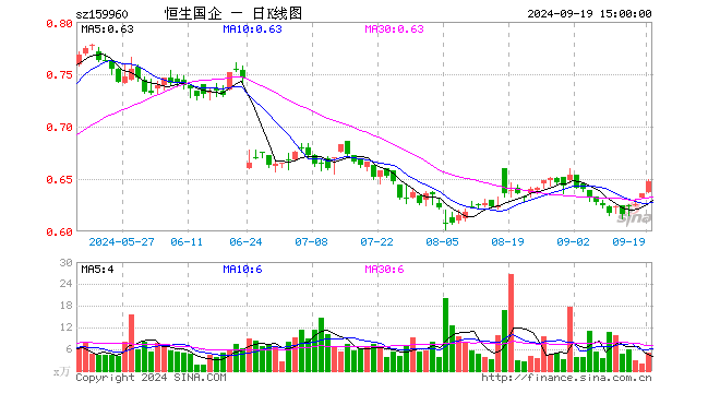 美股三大股指均创历史新高，苹果重挫超4%，纳指100ETF（159960）强势三连阳创上市以来新高！