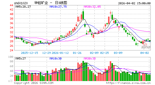 停牌！华钰矿业上市十年后控股股东首次筹划易主 2025年业绩大幅预增缘何难阻大股东“退场”？