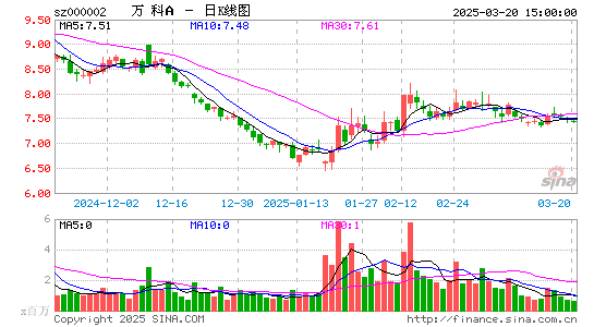 ϵ52ԪƱ22.45%