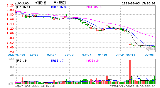 银河生物：因控股股东质押股票已触及平仓线 明日起停牌