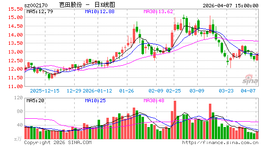 贴息贷款印度_企业取得的贴息收入(3)