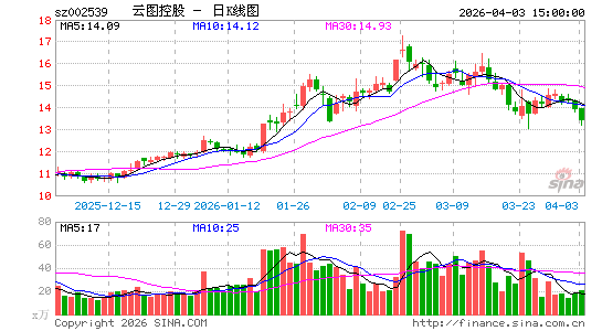 家庭收入分配图_最新收入分配(2)