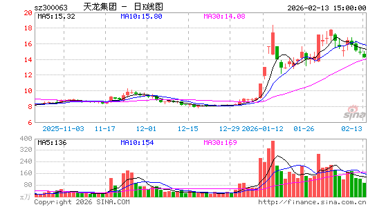 �������ű���������ͣ �ɼۻ�ׯ�Ҳ���