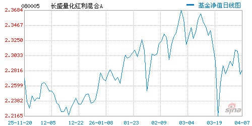 研究员张小平_基金研究员收入(3)