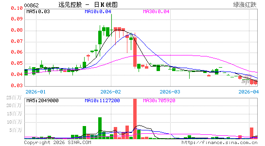 收入证明_补偿费用作什么收入(2)