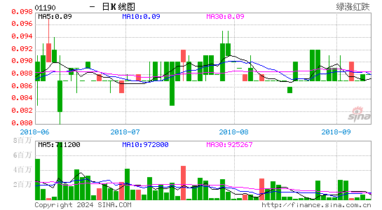 查看最新行情航标控股(01190.hk)公开发售仅获0.