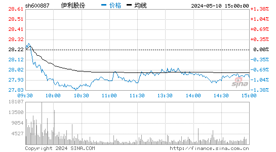 伊利拟20亿控股羊奶粉龙头企业澳优 占股34.33%成第一大股东