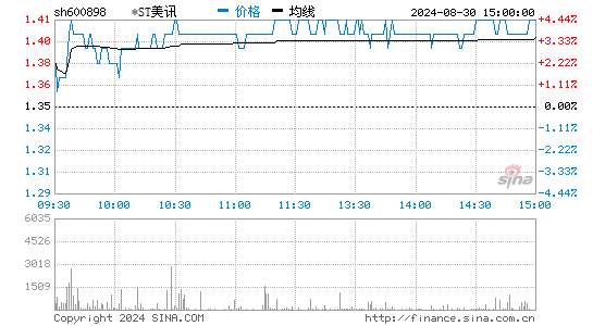 *ST美讯：实控人黄光裕正式获释