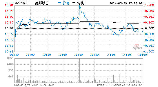 德邦控股：京东卓风将合计受让公司99.987%的股份