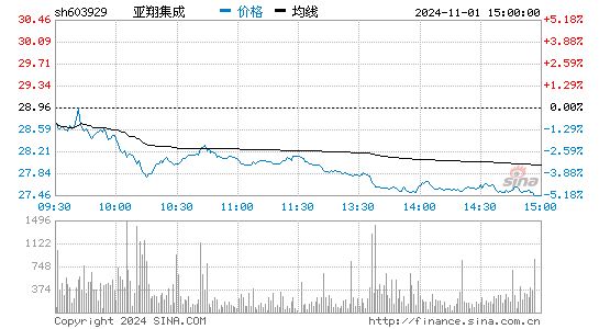 亚翔集成：中标台积电3.25亿元采购订单