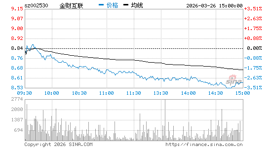 丰东股份公告拟收购K12题库魔方格