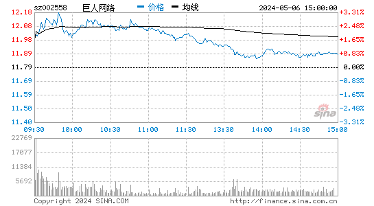 巨人网络拟现金收购淘米集团72.81%股权