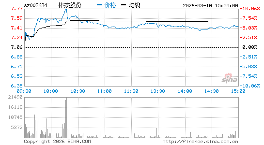 ������2ֻ�¹����а��ܹɷ���22.43%����