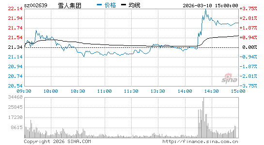 ������2ֻ�¹����а��ܹɷ���22.43%����