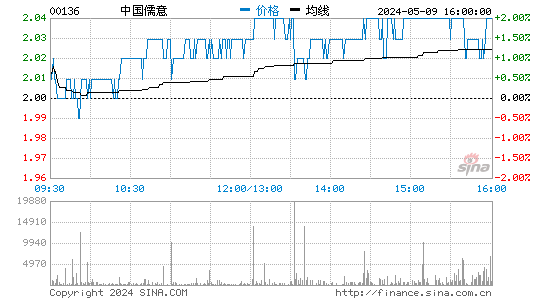 李少宇于1月10日-13日卖出7.023亿港元的恒腾网络股份