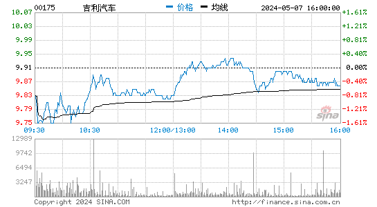 香港恒生指數收漲0.26%，股市      <div class=