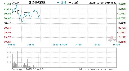 德昌电机宣布4合1 冀每手买卖成本与蓝筹看齐 德昌电机 蓝筹 成本 新浪财经 新浪网
