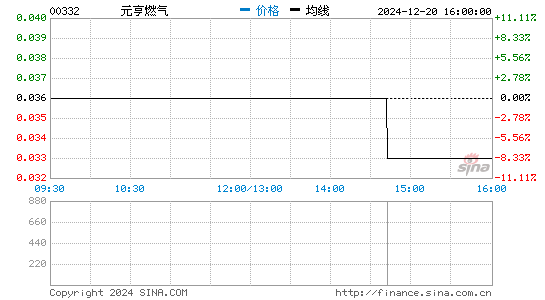 ͳһϰӪ106ë34%ʦ