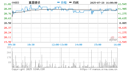 顺丰方案以175亿港元现金收购嘉里物流52%股权 另募资不超220亿元