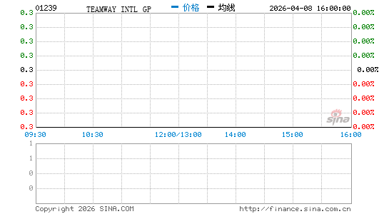 销售收入预测表模板_产品销售收入包括(3)