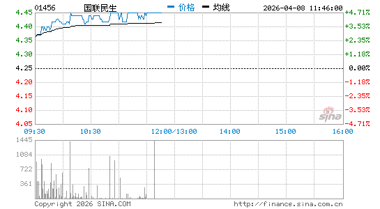 国联证券手机版_国联证券 员工收入