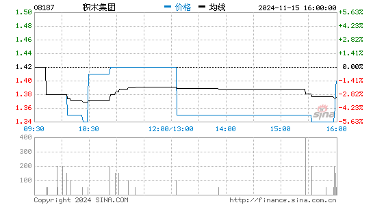 亏损同比扩大7倍变