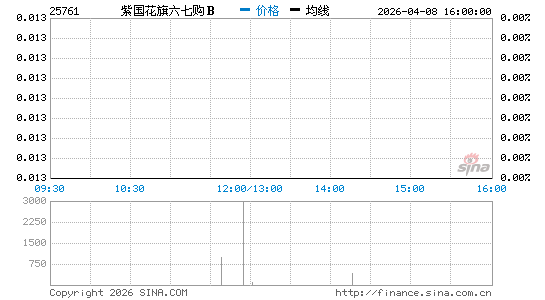 重生之爱意恒生_恒生银行收入