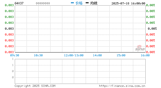 Hong Kong stocks rebounded for two consecutive days Recommend attention HSI Bull 64037