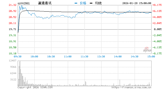 ���˲ƾ�Ѷ 7��25����Ϣ�����ѵ��Ӱ�������춯�������������壬�ͨͨѶֱ��������ͣ������ɷݡ���̩�Ƽ������ؿƼ�����˼�Ƽ��ȷ׷���ǿ��