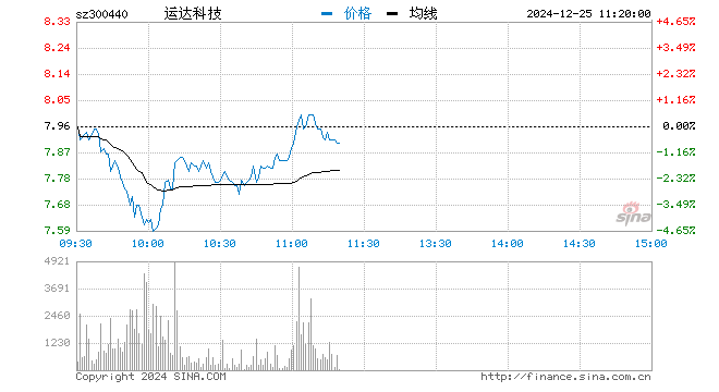 运达科技5000万投华开领航严苛对赌条件捆绑标的方 新浪财经 新浪网