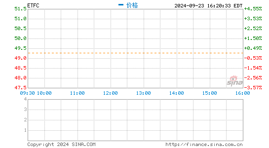 亿创7.25亿美元收购OptionsHouse母公司