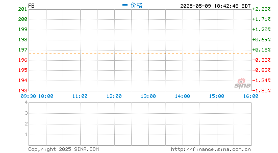 行情图