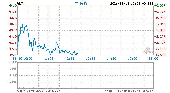 美空头出手中国企业惨遭重创暴跌37%1天蒸发110亿!