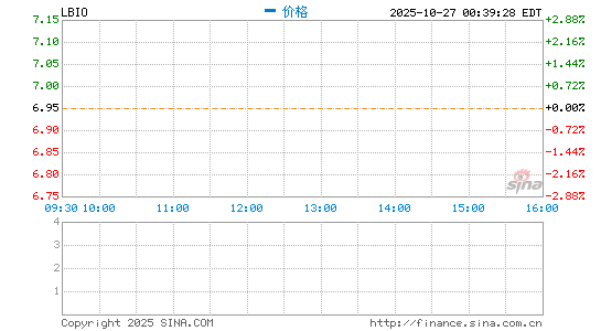 大赛第7周冠军太牛:4天就翻倍