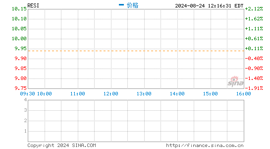 美股市場REITs全行業深度解讀