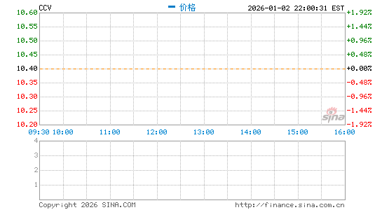 传康卡斯特正与迪士尼谈判 拟转让Hulu 30%股权