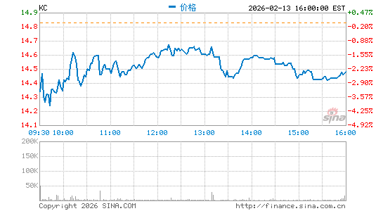 雷军:金山云是一场“赌局” 巨头游戏中只能这样活