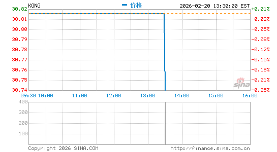������11��21�շ��������Ƽ��Ʊ�