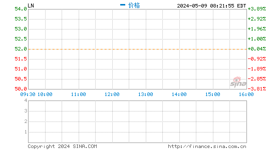 日本消息服务Line将向软银转让移动业务股权：占51%