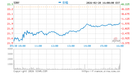 PS4�����������ȣ�XboxOne������Ϸ����δ��Ч