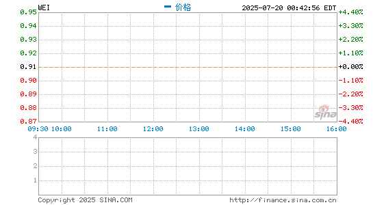 微贷网将于12月11日发布2018年第三季度财报