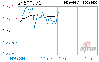 恒源煤電(600971)分時圖