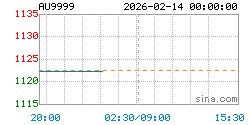 AU9999黄金现货实时行情走势图