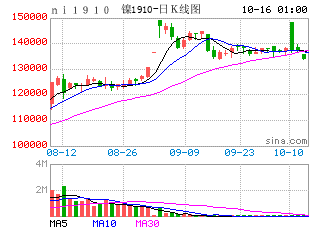 期货K线图