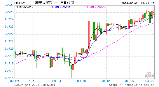 港币对人民币(HKD/CNY)近3月汇率走势图