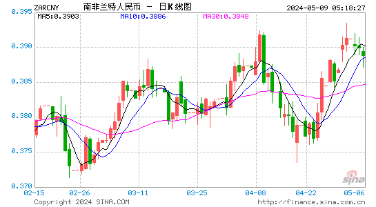 韩元兑人民币日k线图