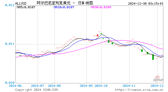 阿巴币对美元汇率走势图