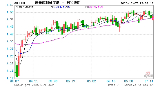 澳元对玻币汇率走势图