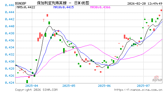保币对英镑汇率走势图